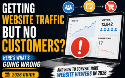 Getting Website Traffic But No Customers? Here’s What’s Going Wrong (2026 Guide)